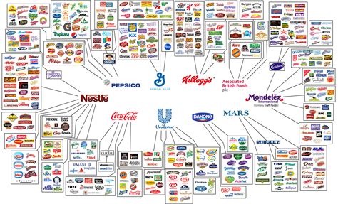 [movements] so which brands actually make their own 